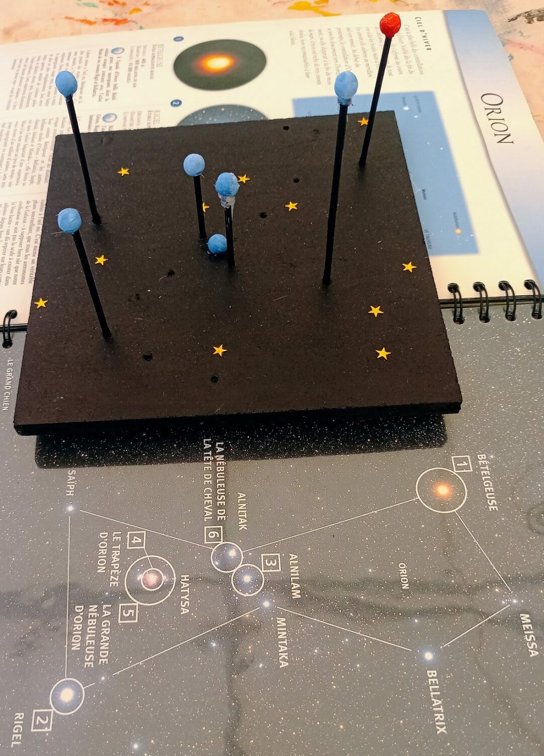 La maquette 3D de constellation